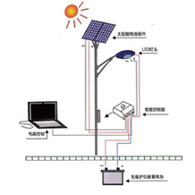 太陽能照明